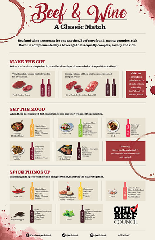 wine pairing with beef