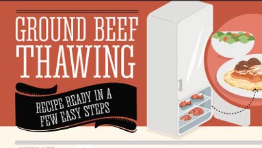 How to Thaw Ground Beef in the Microwave Quickly